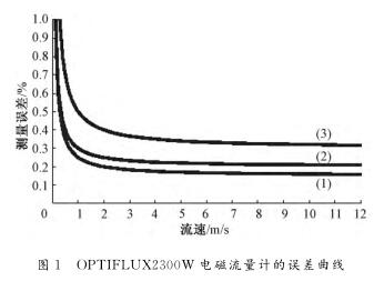 电磁流量计的误差曲线