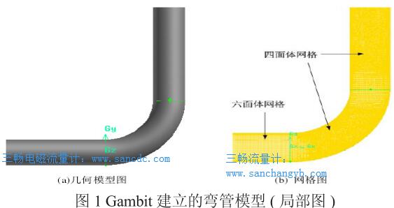 Gambit 建立的弯管模型 ( 局部图 )
