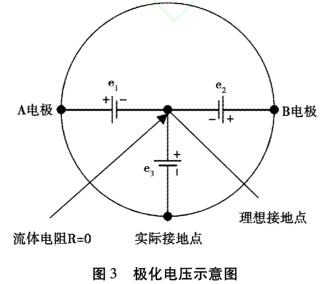 极化电压示意图