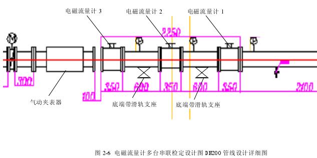 电磁流量计串联测量管道流量的系统的硬件组成