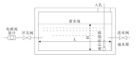 一种大口径电磁流量计在线校准方法的研究