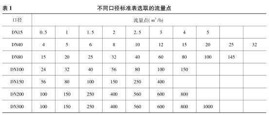 不同口径标准表选取的流量点