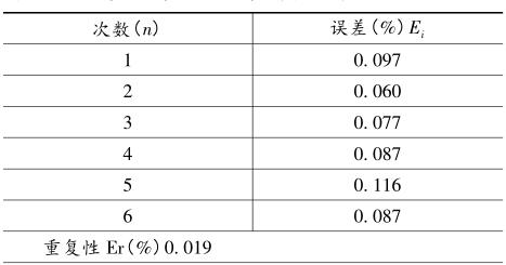 测量结果