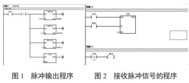 浅谈脱水工序中电磁流量计替代远程脉冲水表的应用