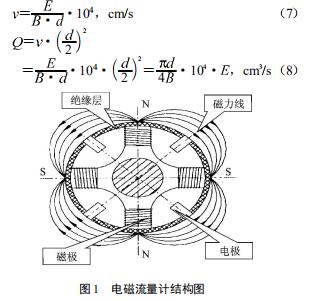 电磁流量计结构图