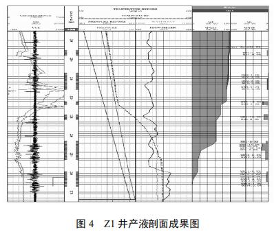 Z1 井产液剖面成果图