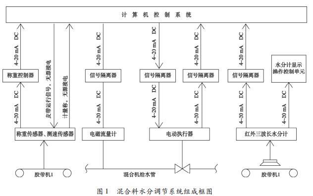 浅谈电磁流量计在球团配料水分测量中的选型和安装注意