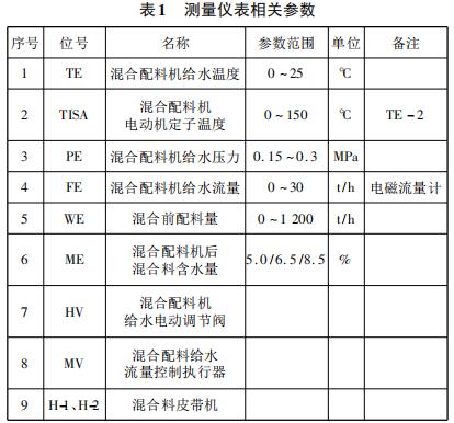 测量仪表相关参数