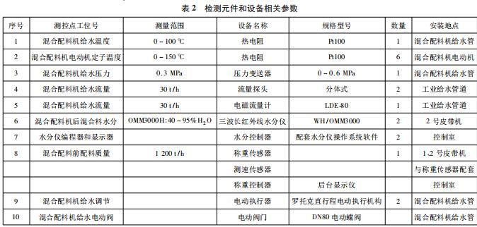 检测元件和设备相关参数