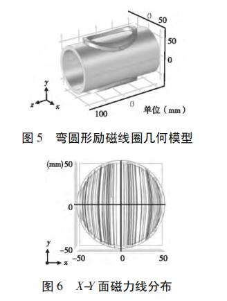 弯圆形励磁线圈几何模型