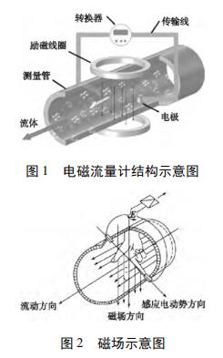 磁场示意图