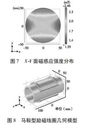 马鞍型励磁线圈几何模型