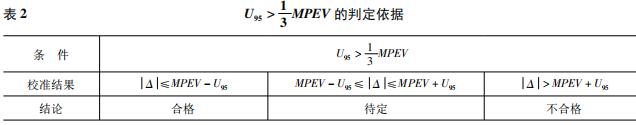 MPEV 的判定依据