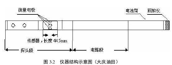 仪器结构示意图（大庆油田）