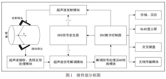硬件部分图