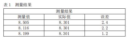 测量结果