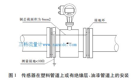 传感器在塑料管道上或有绝缘层、油漆管道上的安装