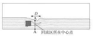 流速测量断面