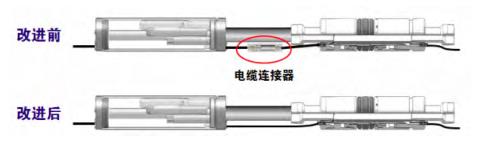 优化电缆连接工艺