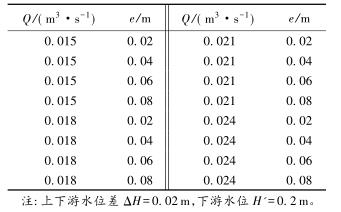 试验参数设计