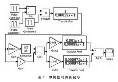 电极信号仿真模型