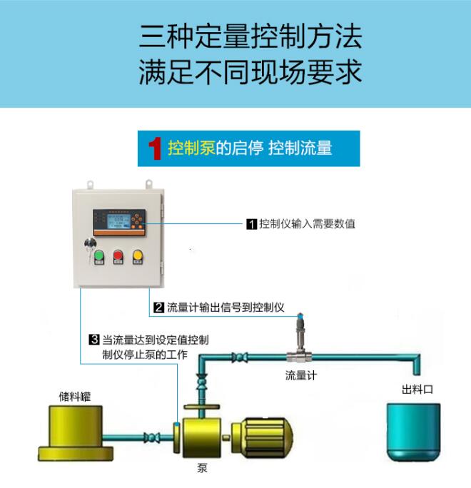 定量控制仪