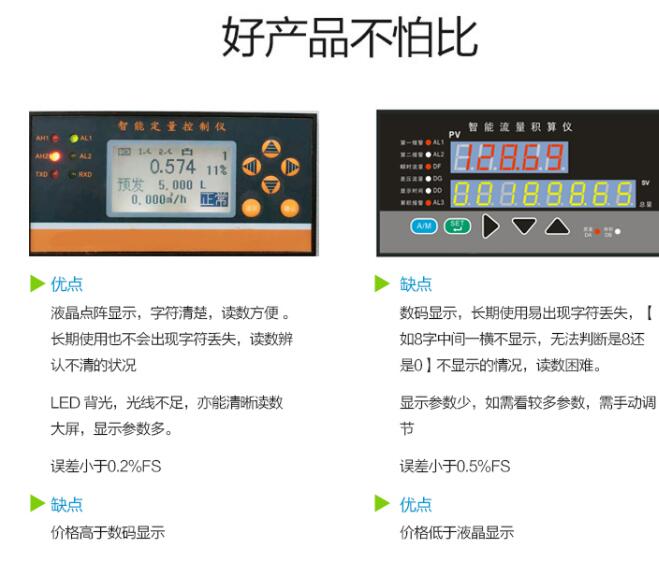 智能流量定量控制器