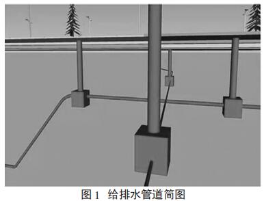 给排水管道简图