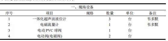 学除磷自动加药系统系统配置清单