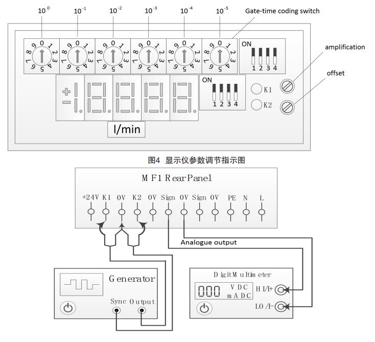 模拟输出信号校准接线图