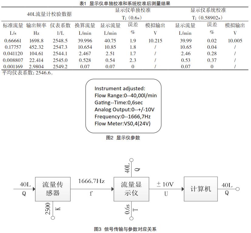 信号传输与参数对应关系