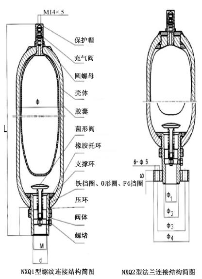 囊式蓄能器结构图