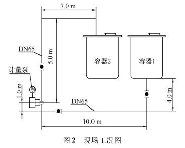 现场工况图