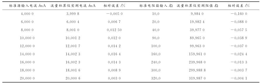 ４～２０ｍＡ和ＰＴ１００信号误差测试表