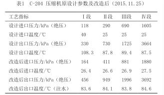 电磁流量计原设计参数及改造后