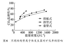不同结构等离子体发生器对能量效率的影响