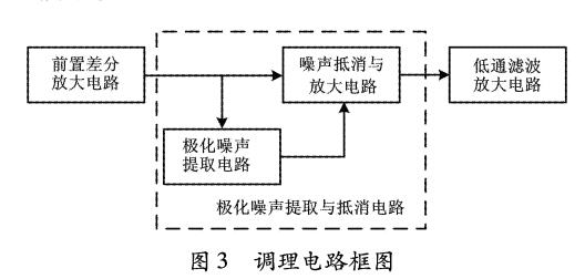 电磁流量计调理电路框图