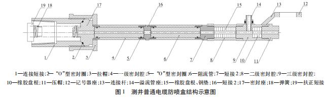 测井普通电缆防喷盒结构示意图