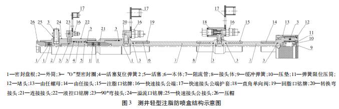 测井轻型注脂防喷盒结构示意图