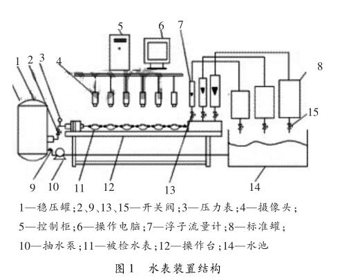 水表装置结构