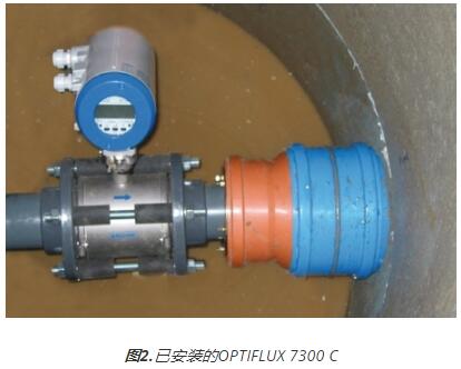 已安装的OPTIFLUX 7300 C电磁流量计