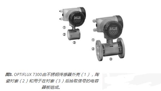 OPTIFLUX 7300电磁流量计结构