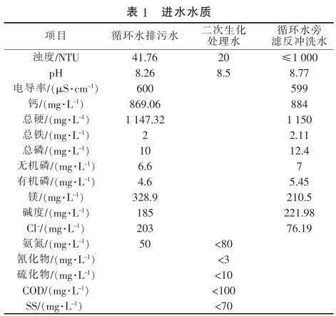 电磁流量计在化工回用水处理工程设计的选型应用