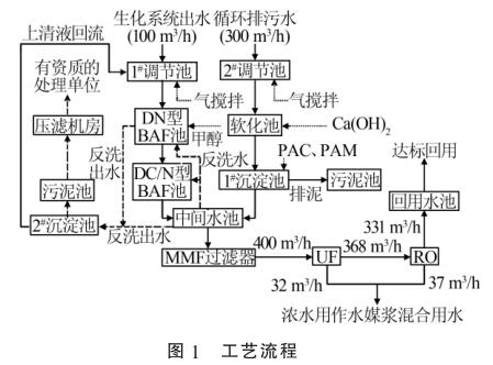 工艺流程