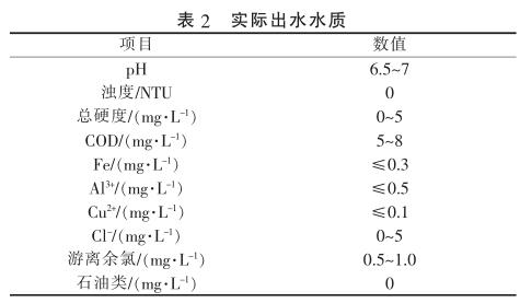 实际出水水质