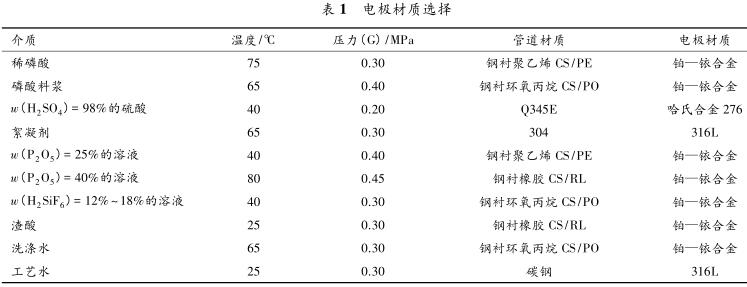 电极材质选择