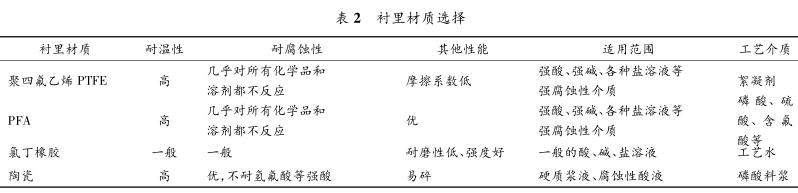 电磁流量计衬里材质选择