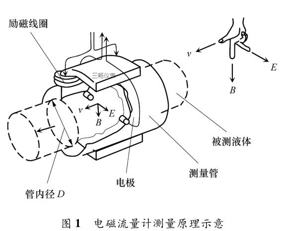 电磁流量计在湿法磷酸装置中的应用实践