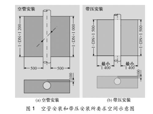 空管安装和带压安装所要求空间示意图
