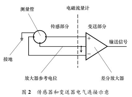 传感器和变送器电气连接示意